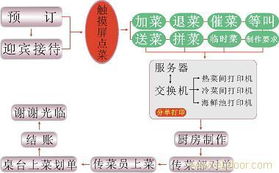 溫州餐飲管理軟件與酒店管理系統(tǒng)的融合與發(fā)展