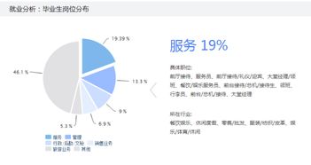 酒店管理專業(yè) 破圈之路，不止于酒店與旅行社